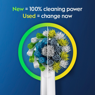 Oral-B brush head showing the difference between new bristles for 100% cleaning power versus used bristles indicating it's time to change.