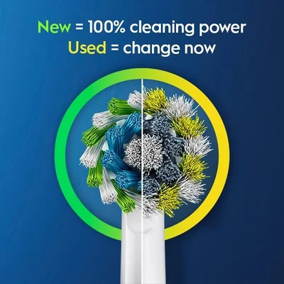 A split image of an Oral-B toothbrush head shows new bristles on the left and used bristles on the right with the text New = 100% cleaning power Used = change now.