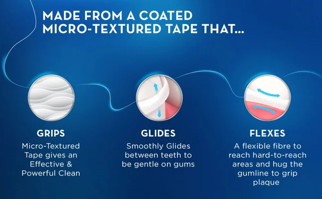 MADE FROM A COATED MICRO-TEXTURED TAPE THAT... GRIPS Micro-Textured Tape gives an Effective and Powerful Clean GLIDES Smoothly Glides between teeth to be gentle on gums FLEXES A flexible fibre to reach hard-to-reach areas and hug the gumline to grip plaque