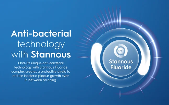 Anti-bacterial technology with Stannous Oral-B's unique anti-bacterial technology with Stannous Fluoride complex creates a protective shield to reduce bacteria plaque growth even in between brushing. SnF₂ Stannous Fluoride