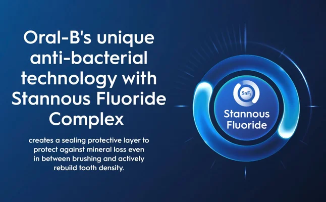 Oral B's unique anti bacterial technology with stannous fluoride complex creates a sealing protective layer to protect against mineral loss even in between brushing and actively rebuild tooth density.