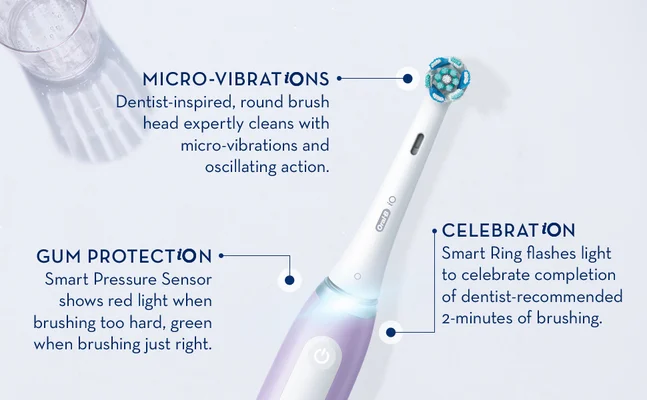MICRO-VIBRATIONS Dentist-inspired, round brush head expertly cleans with micro-vibrations and oscillating action. GUM PROTECTION. Smart Pressure Sensor shows red light when brushing too hard, green when brushing just right. CELEBRATION Smart Ring flashes light to celebrate completion of dentist-recommended 2-minutes of brushing.