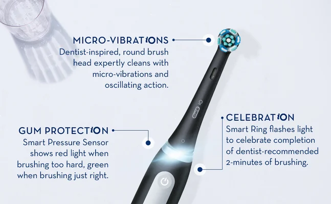 MICRO-VIBRATIONS Dentist-inspired, round brush head expertly cleans with micro-vibrations and oscillating action. GUM PROTECTION. Smart Pressure Sensor shows red light when brushing too hard, green when brushing just right. CELEBRATION Smart Ring flashes light to celebrate completion of dentist-recommended 2-minutes of brushing.