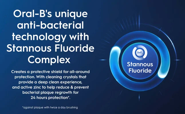 Image of a blue background featuring a circular graphic with the text Stannous Fluoride and SnF2, along with a description of Oral-Bs antibacterial technology, emphasizing its protective benefits, deep clean experience, and plaque regrowth prevention.