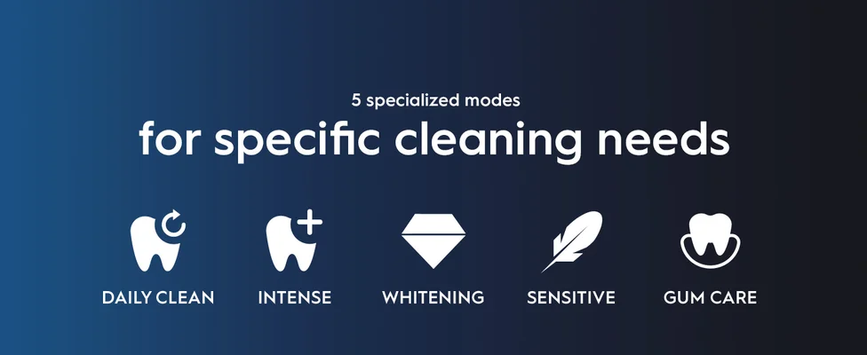 Five dental cleaning modes: Daily Clean, Intense, Whitening, Sensitive, and Gum Care