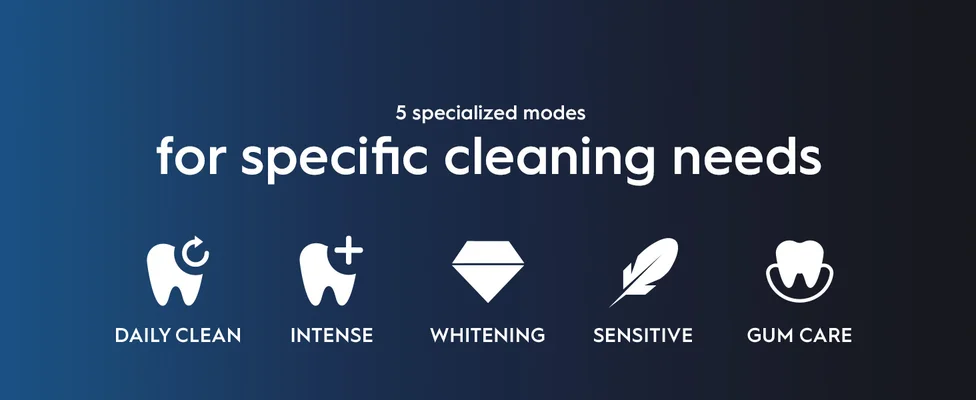 Five dental cleaning modes: Daily Clean, Intense, Whitening, Sensitive, and Gum Care.