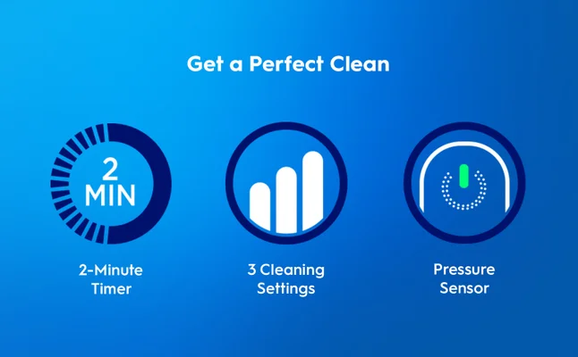 Oral-B iO toothbrush featuring easy touch control, pressure sensor, and 4-week battery life