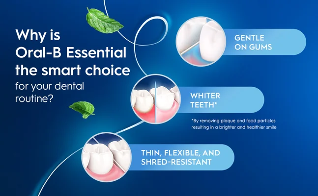 Oral-B Essential benefits: gentle on gums, whitens teeth, thin and shred-resistant design.