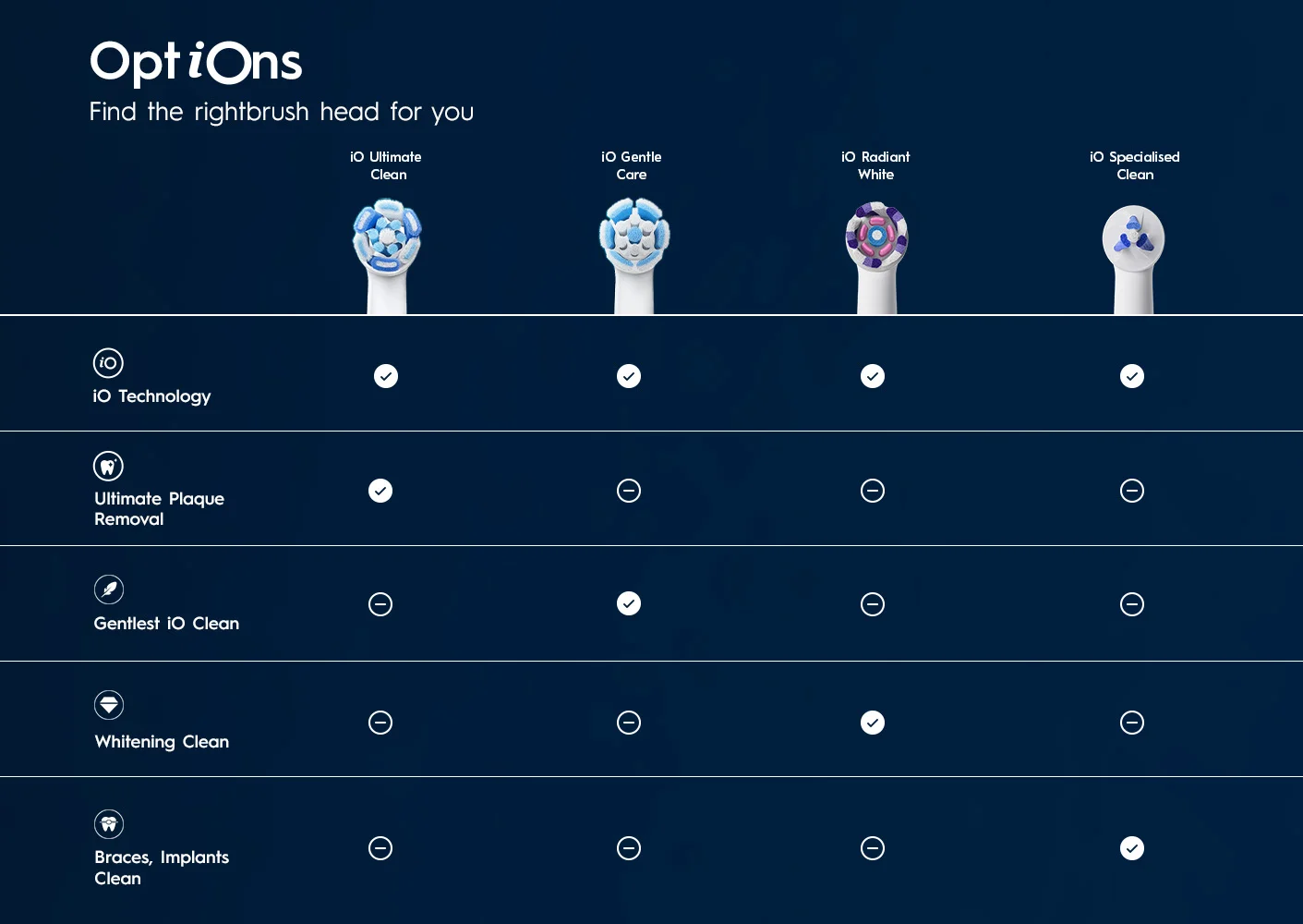 iO Refills Comparison Table / Chart