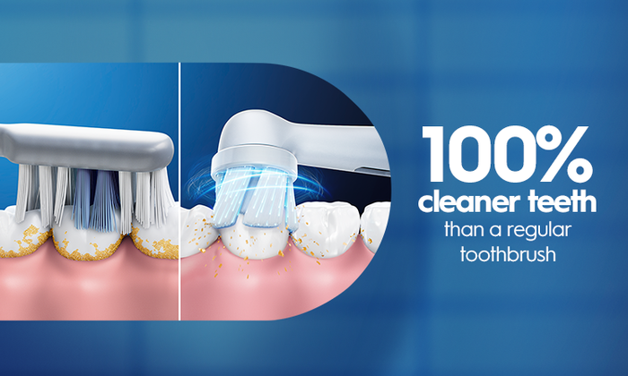 100% cleaner teeth than a regular toothbrush